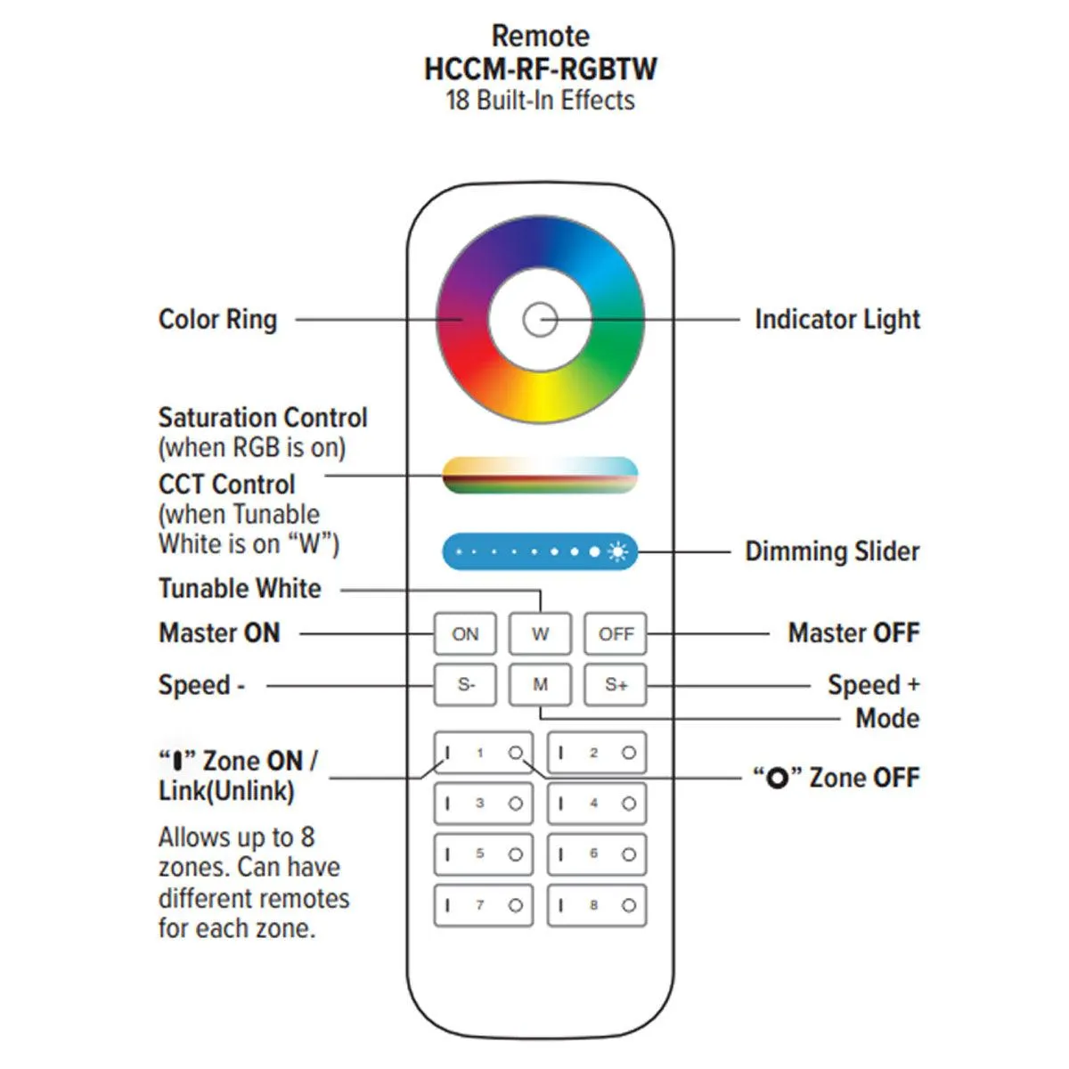 5 Channel RGBTW Controller with RF Remote with holder and mounting hardware