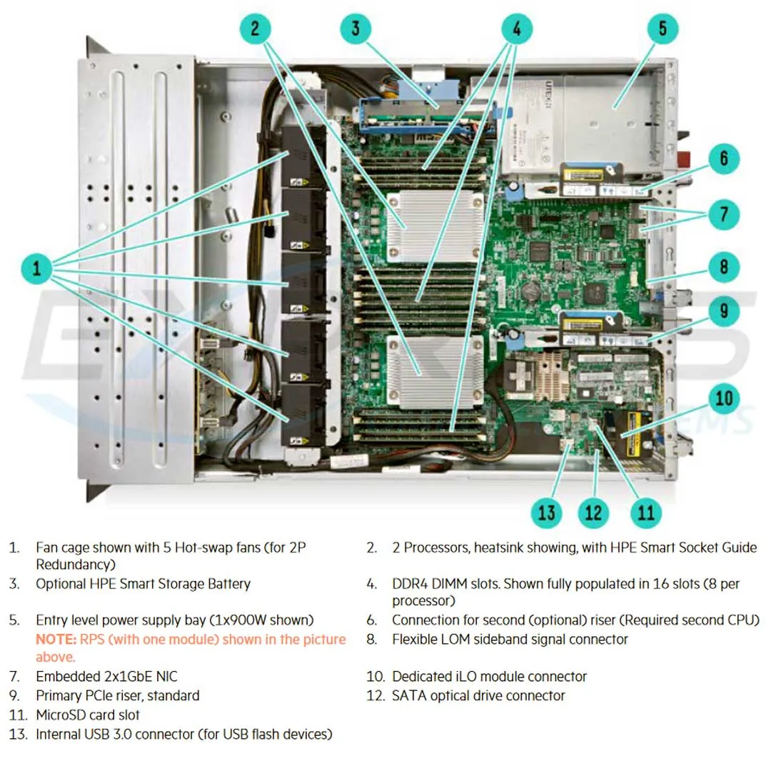 HPE ProLiant DL180 Gen9 Hot Plug 8LFF Server Chassis | 754524-B21