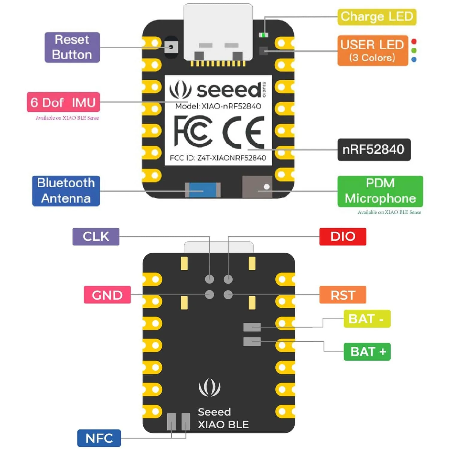 Seeed XIAO nRF52840 Sense