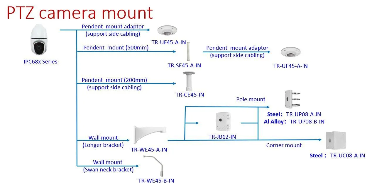 Uniview Junction for PTZ Cameras, TR-JB12-IN