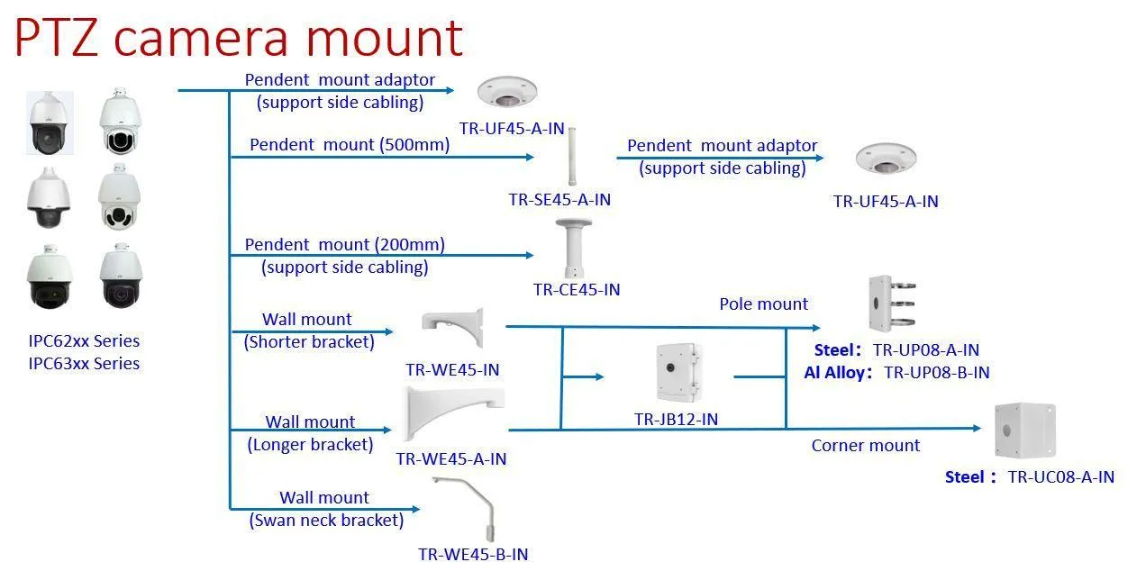 Uniview Junction for PTZ Cameras, TR-JB12-IN
