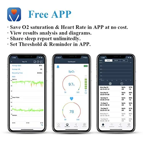 Wellue Oxylink Wireless Wearable Health Monitor Bluetooth Pulse Meter with Audio Reminder in Free App - Rechargeable Wearable O2 Monitor